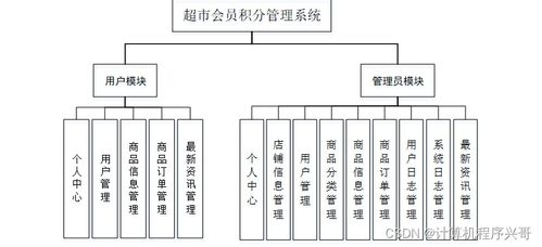 基于SSM框架的超市管理系統(tǒng)設(shè)計(jì)與實(shí)現(xiàn)