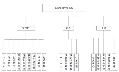 基于SpringBoot的餐廳點(diǎn)餐系統(tǒng)開(kāi)題報(bào)告