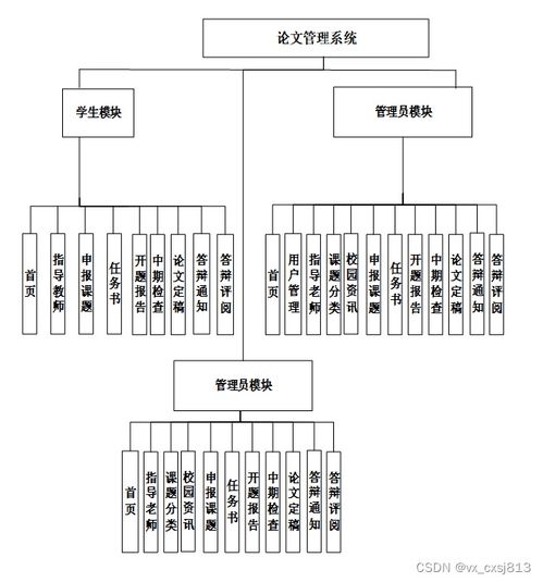 SpringBoot論文管理系統(tǒng)設(shè)計(jì)與實(shí)現(xiàn) —— 計(jì)算機(jī)畢業(yè)設(shè)計(jì)指南